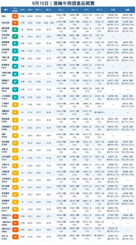HSI หลุด 25,000 จุด ส่วน RSI ของ HSTECH ร่วงแตะ 20: China Life แกร่งสุดสวนตลาด ส่วน Lenovo และ PetroChina ยังยืนระยะได้ดี ด้าน Xiaomi และ Meituan มีแรงรับของแบบนี้ช้อนซื้อได้หรือยัง? Tencent ข่าวดีมาแต่ราคาไม่ขยับ ขณะที่ MiniMax และ BYD ยังอยู่ในช่วงขาลงไม่จบ