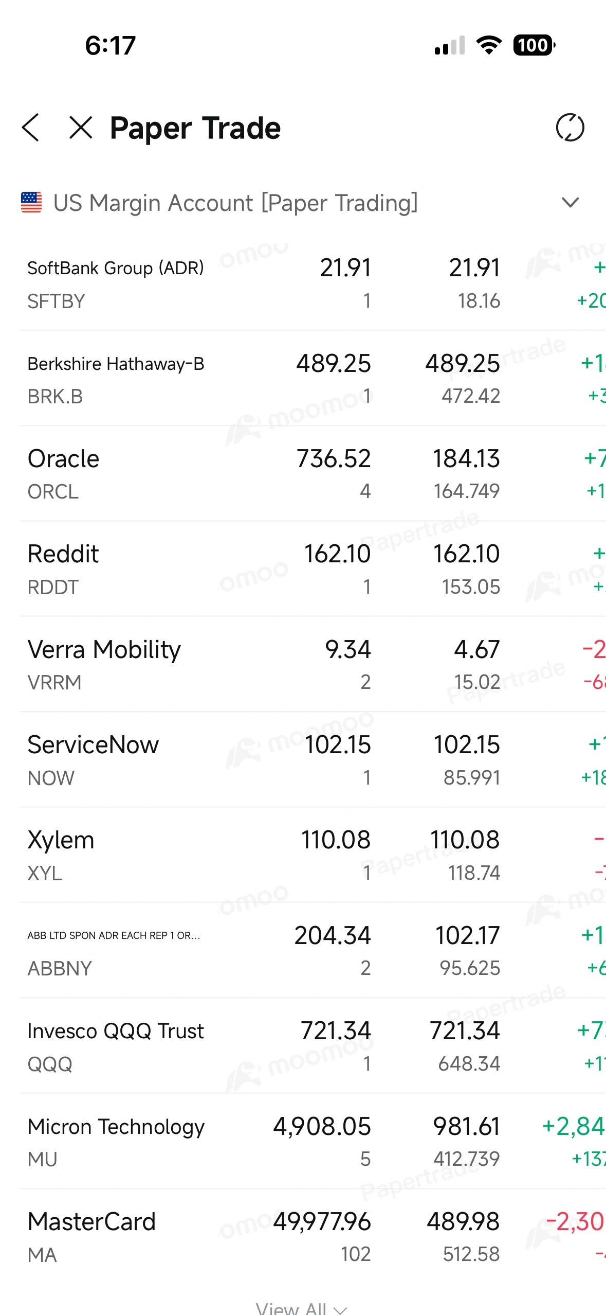 I’ve been testing ideas in a US Margin Account on Moomoo to see how different sectors behave without using real money. The goal is to build a mix that feels balanced but still gives me room to try bolder moves. What I’m Holding • Tech anchors like Micron, MasterCard, and TSM. These are my long‑term conviction plays in chips and payments. • Broader exposure through ETFs like QQQ, PAVE, and COPX to keep things steady. • Growth names such as Nu Holdings and Bloom Energy for ...
