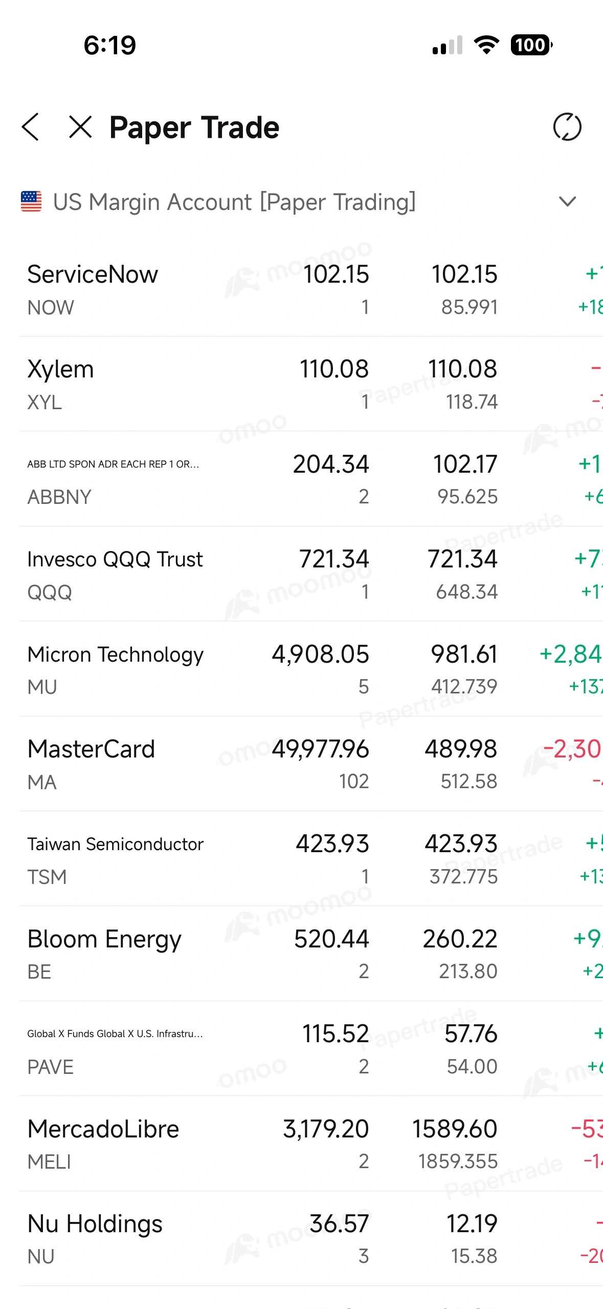 I’ve been testing ideas in a US Margin Account on Moomoo to see how different sectors behave without using real money. The goal is to build a mix that feels balanced but still gives me room to try bolder moves. What I’m Holding • Tech anchors like Micron, MasterCard, and TSM. These are my long‑term conviction plays in chips and payments. • Broader exposure through ETFs like QQQ, PAVE, and COPX to keep things steady. • Growth names such as Nu Holdings and Bloom Energy for ...