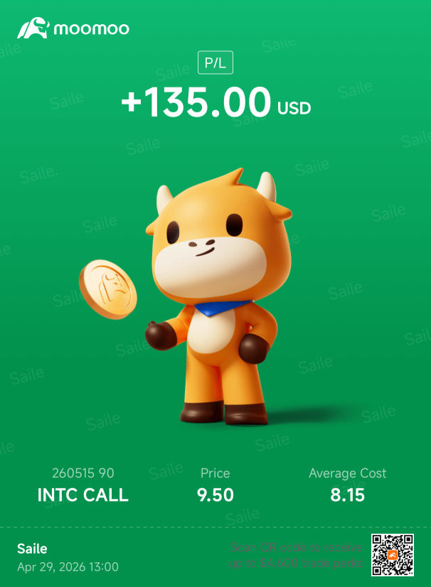 $INTCオプション