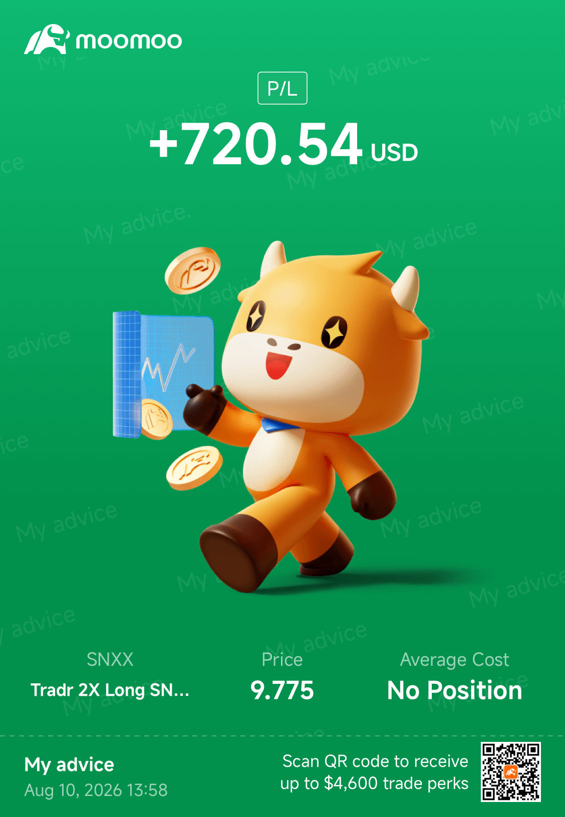 $2倍做多SNDK ETF-Tradr (SNXX.US)$ 今天這樣還不錯，我現在可以吃肯德基了