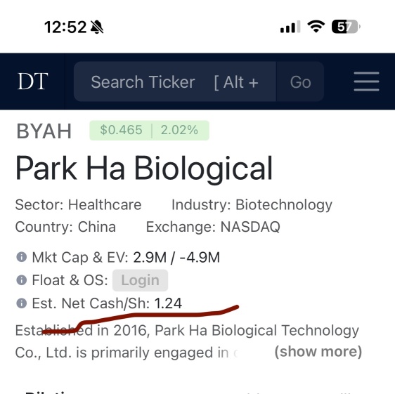 shorts haven’t covered 1 share yet 519% ctb too