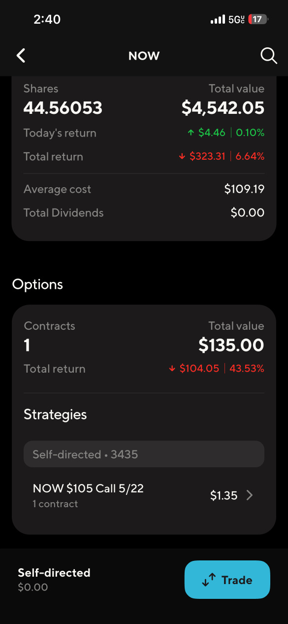 can I complete the contract in time?