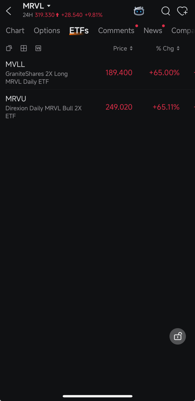 MRVL +32% in a Day and the Leveraged ETFs Went Absolutely Parabolic