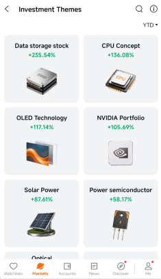 Data storage +235% YTD? The whole hardware side of the themes list looks stretched