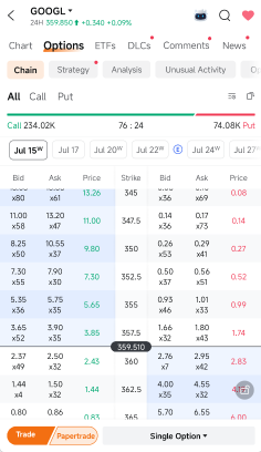 GOOGL 76:24 call lean into the Jul 15 weeklies