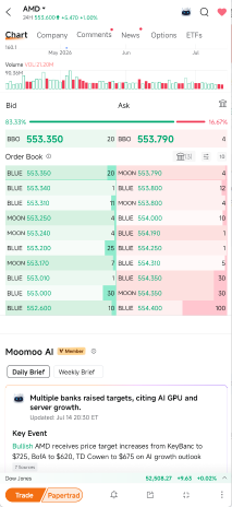 AMD's book is basically balanced up top, 83/33 lean but a thin BBO