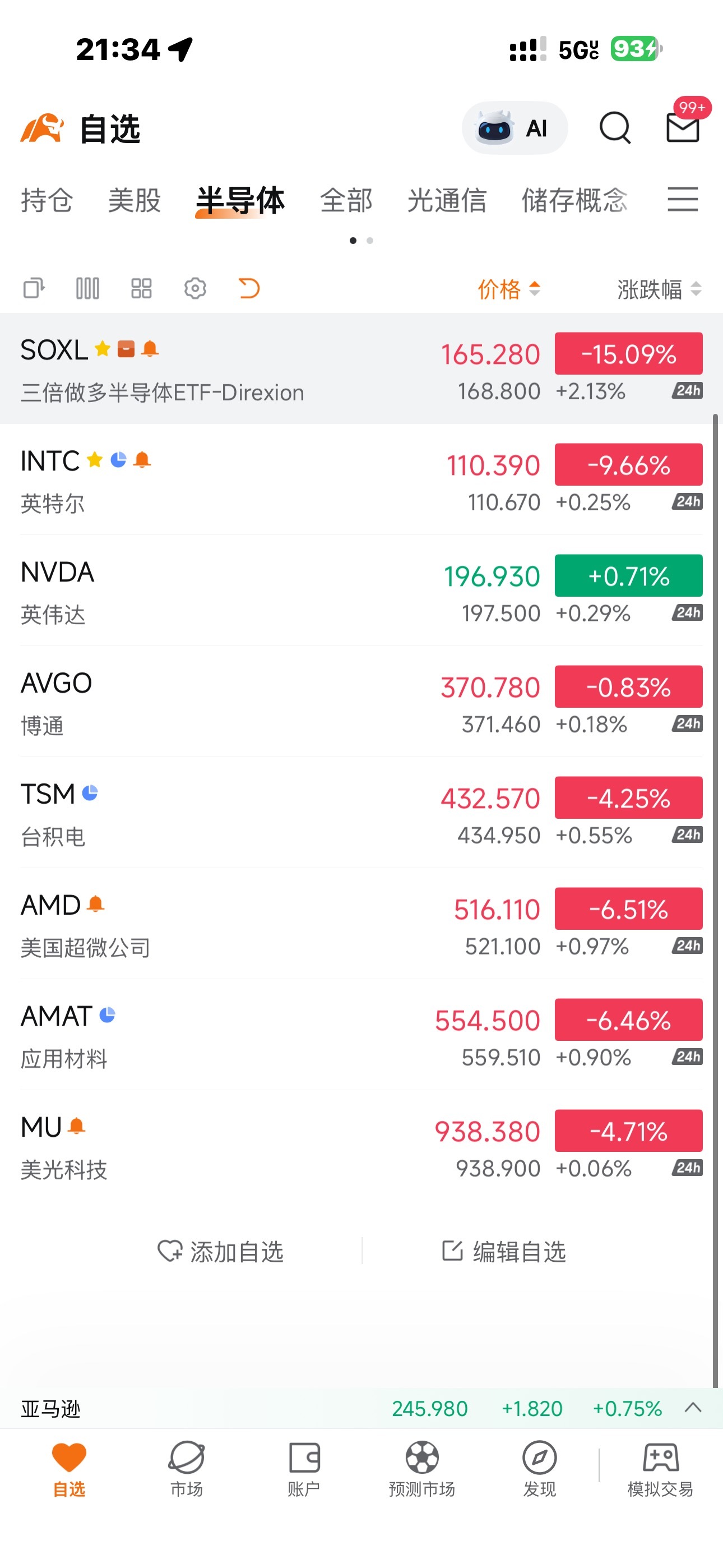 $三倍做多半導體ETF-Direxion (SOXL.US)$