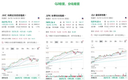 Q2最后一天，机构调仓会让市场怎么走？