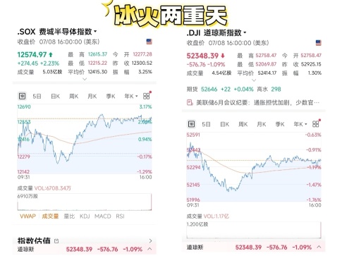 大盘绿了，芯片红了——这剧本你见过吗？￼