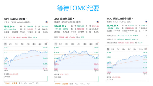 沃什首份FOMC纪要来了——市场在等什么？