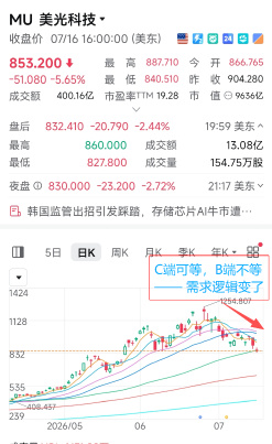 存储跌了，AI需求也到头了？我们老师提了一个跟主流完全不同的看法