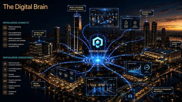 I-Berhad is starting to look more interesting again, especially after i-City announced its collaboration with Singapore-based TwinMatrix Technologies to explore AI-enhanced experiential living concepts. This is not just another normal property development update. The collaboration focuses on selected experiential AI, avatar interaction and spatial intelligence concepts, with the aim of developing an AI co...