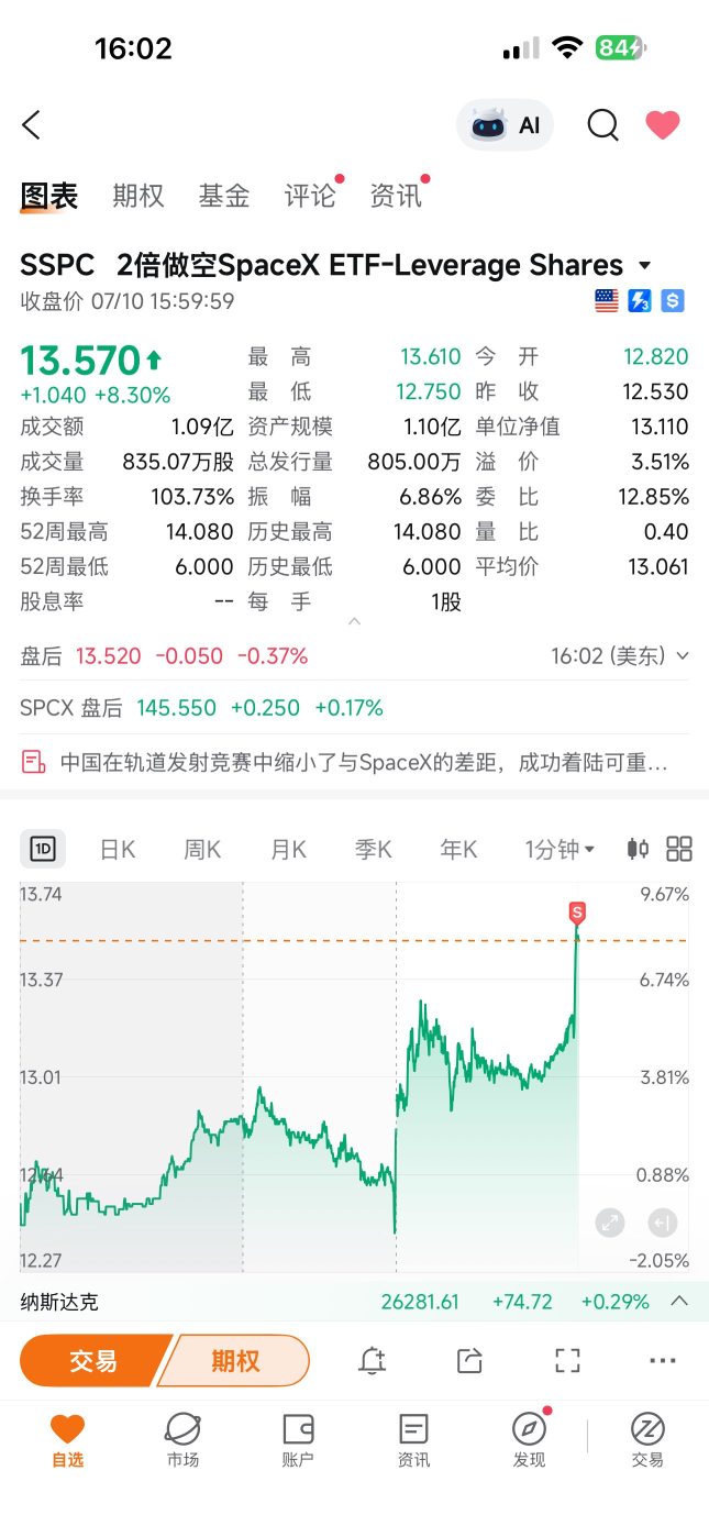 利確