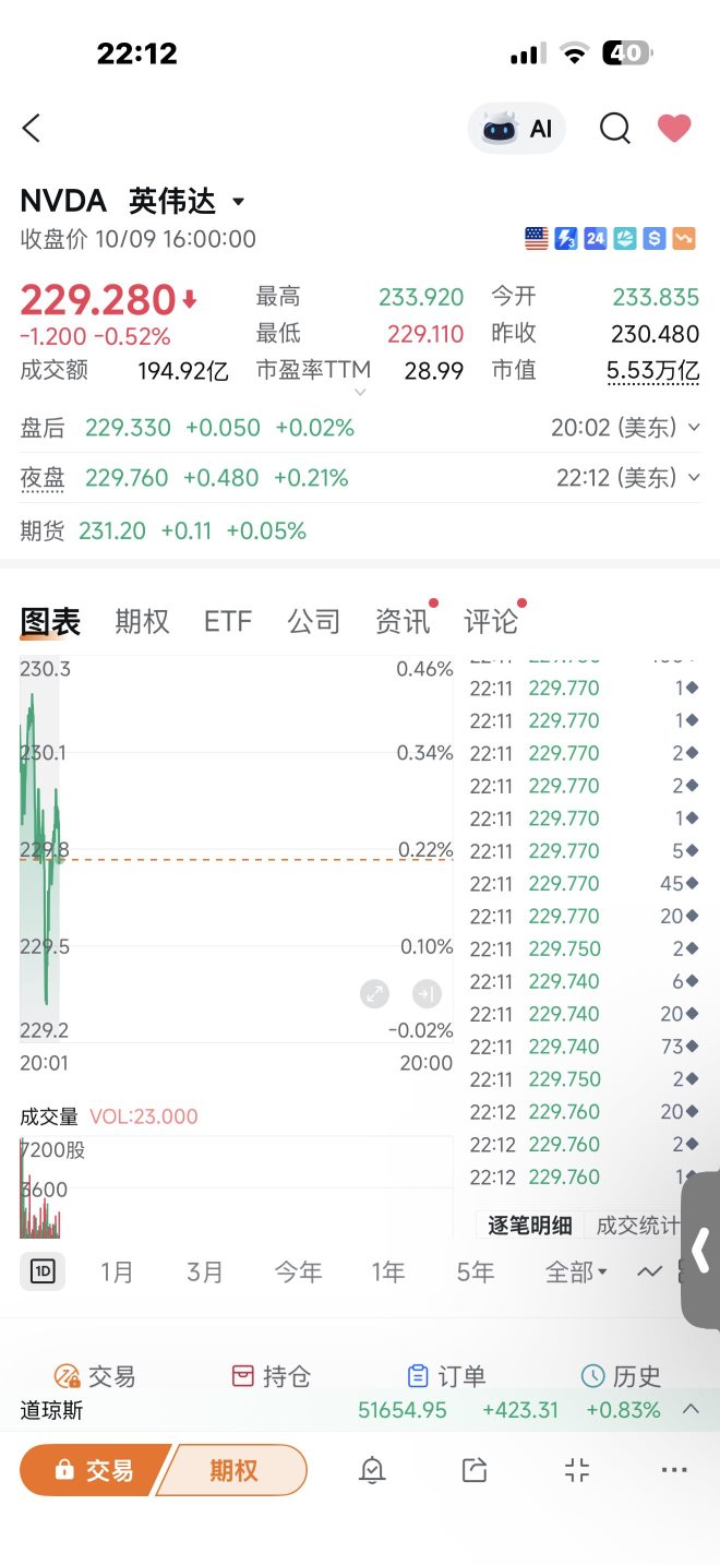 继续抄底英伟达