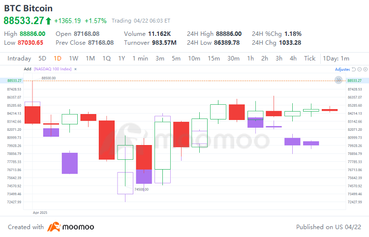moomoo