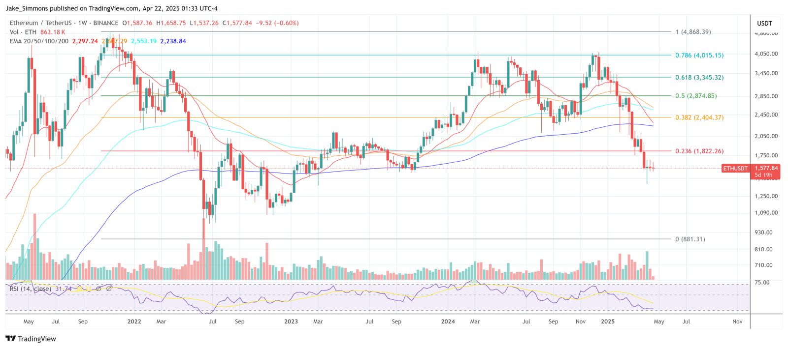 TradingView