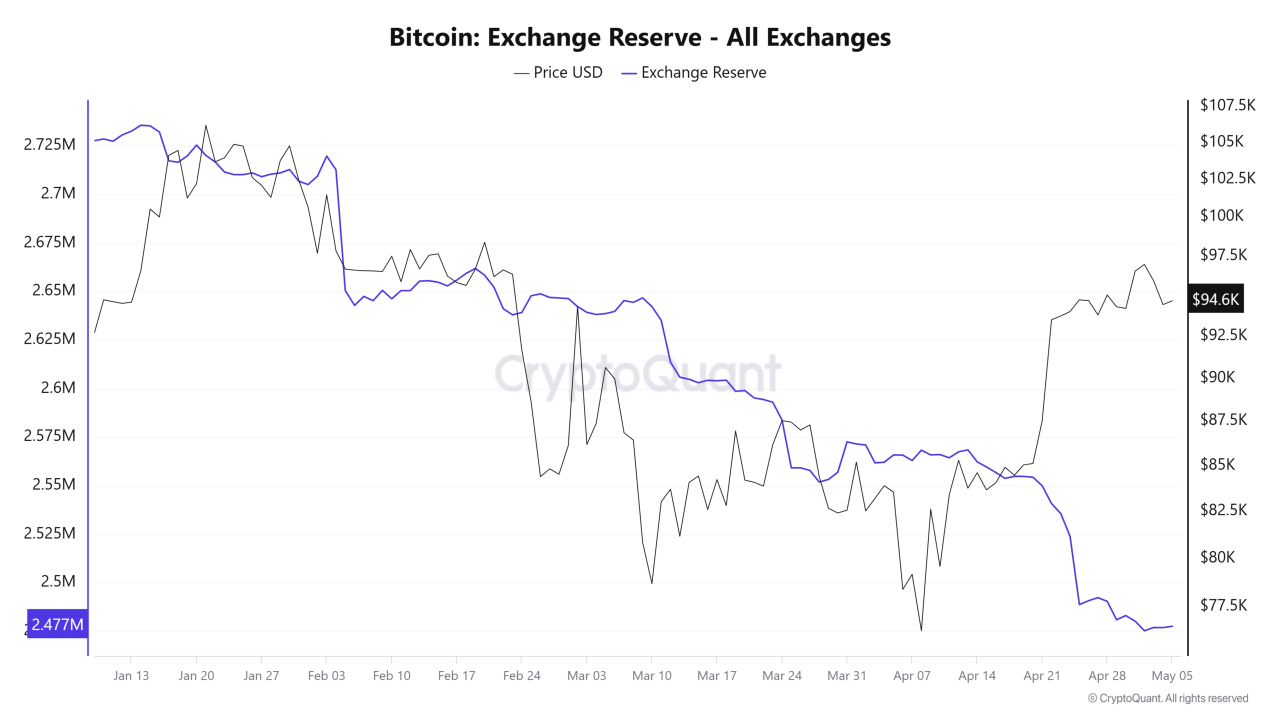IBIT 是否取代了 MSTR 成爲新的加密貨幣投資風向標?