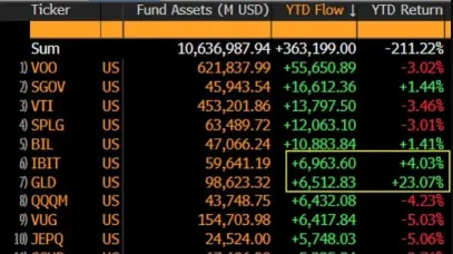 Bitcoin Soars! $100,000 Back in Sight! Enters U.S. State Treasury Vaults: Can Multi-Pronged Catalysts Propel It to New Heights?