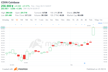Coinbase加入S&P 500：90亿美元的被動資金流入和25%的股票上漲會成爲你擁抱數字貨幣的理由嗎？