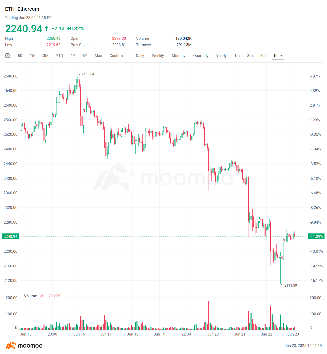 加密周报 | 美国参议院通过GENIUS稳定币法案,众议院关注与CLARITY法案的平行推动;美国股票受到'MicroStrategy效应'的影响,小型股引领加密储备
