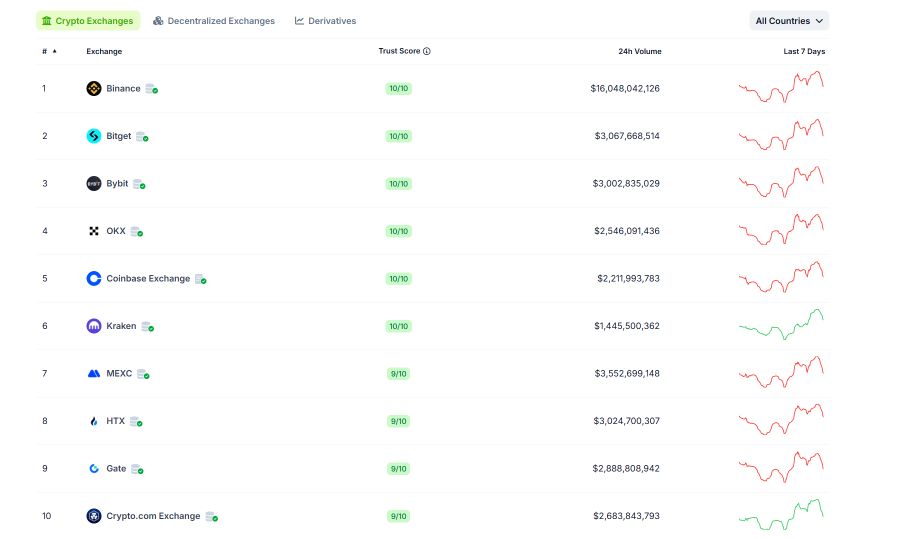 MSTR’s Imitators on the Rise: Here’s Why