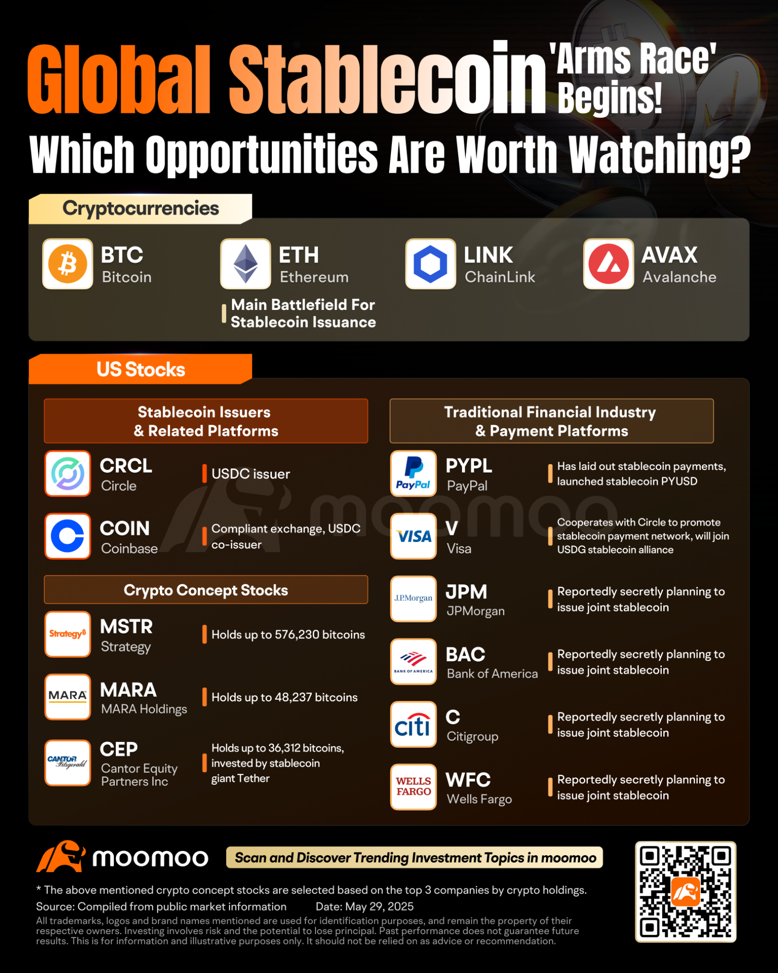 ステーブルコイン革命：このトレンドの簡単ガイド - moomooコミュニティ
