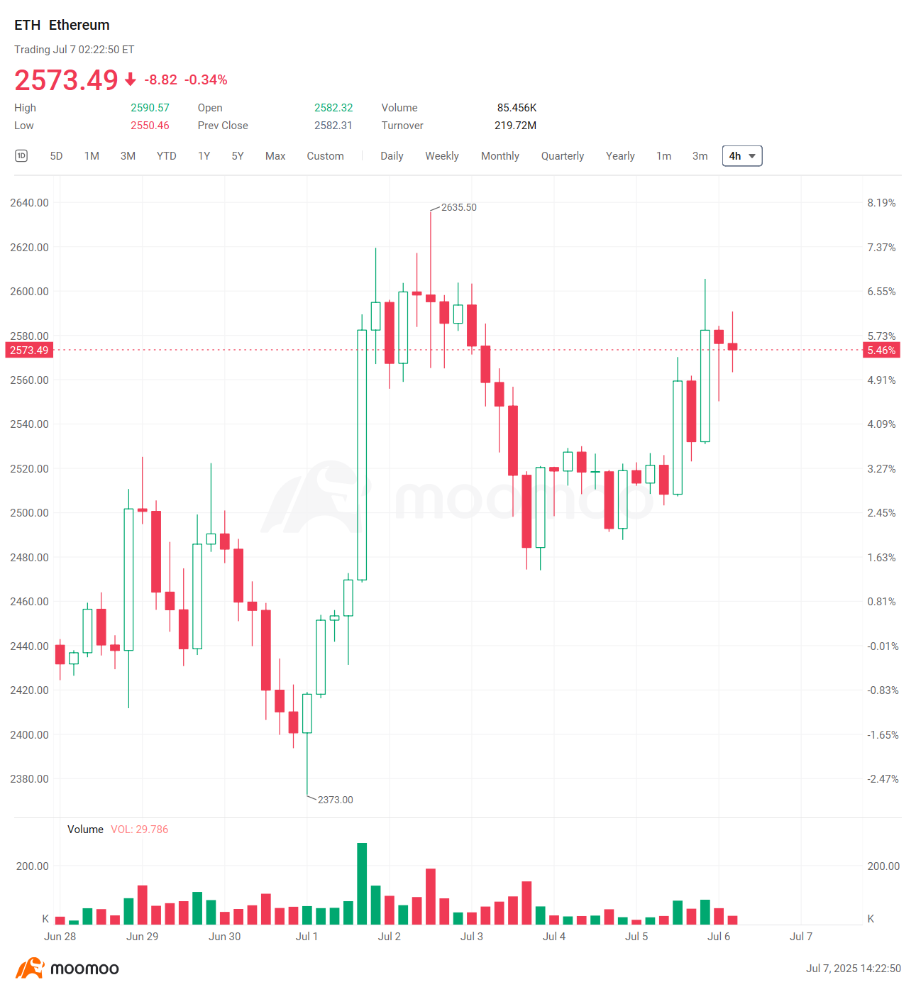 暗号資産週間ダイジェスト | アメリカ合衆国上院は7月中旬を「暗号資産ウィーク」と定め、複数の暗号資産関連法案を検討する... -  moomooコミュニティ