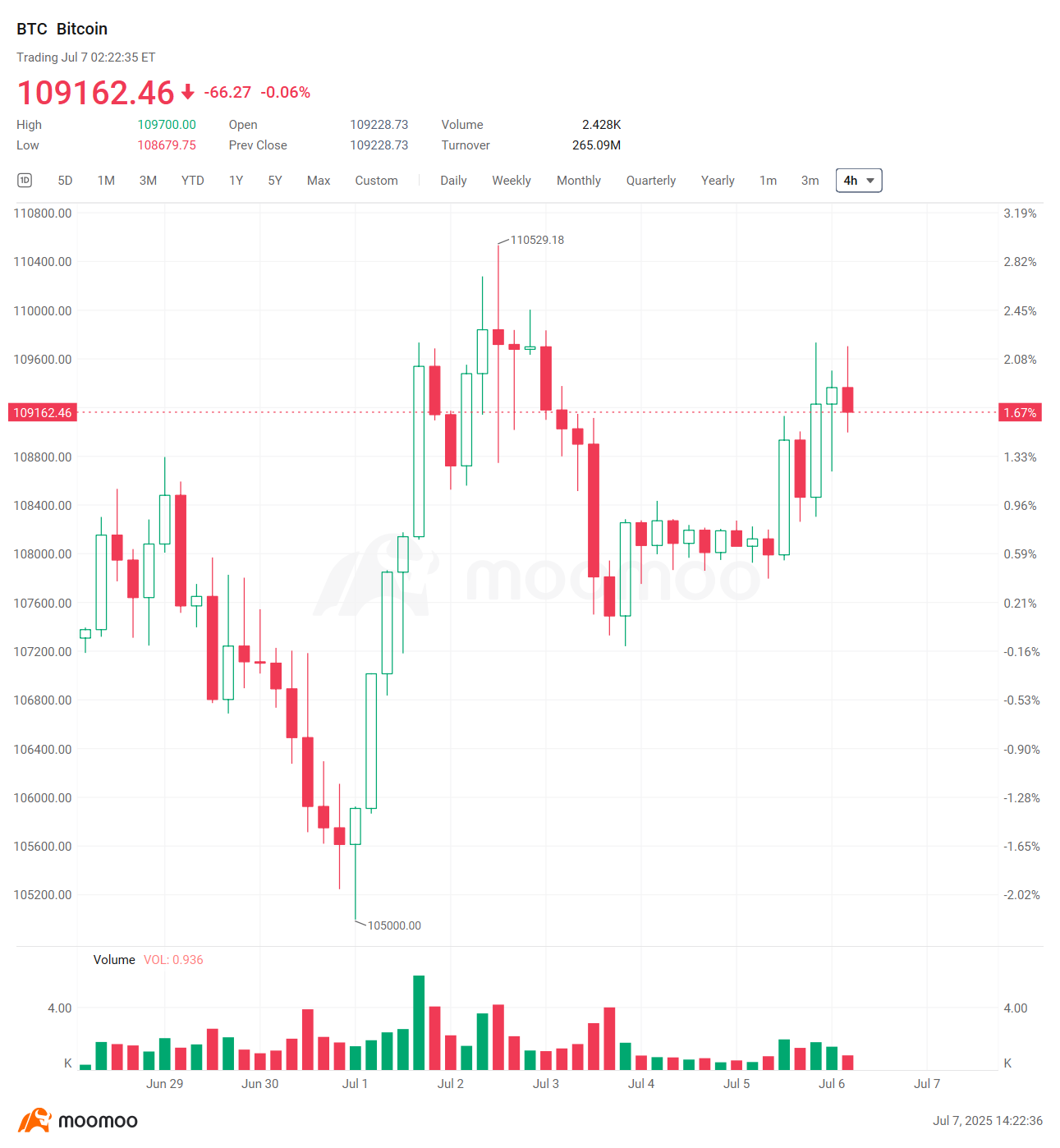 暗号資産週間ダイジェスト | アメリカ合衆国上院は7月中旬を「暗号資産ウィーク」と定め、複数の暗号資産関連法案を検討する... -  moomooコミュニティ