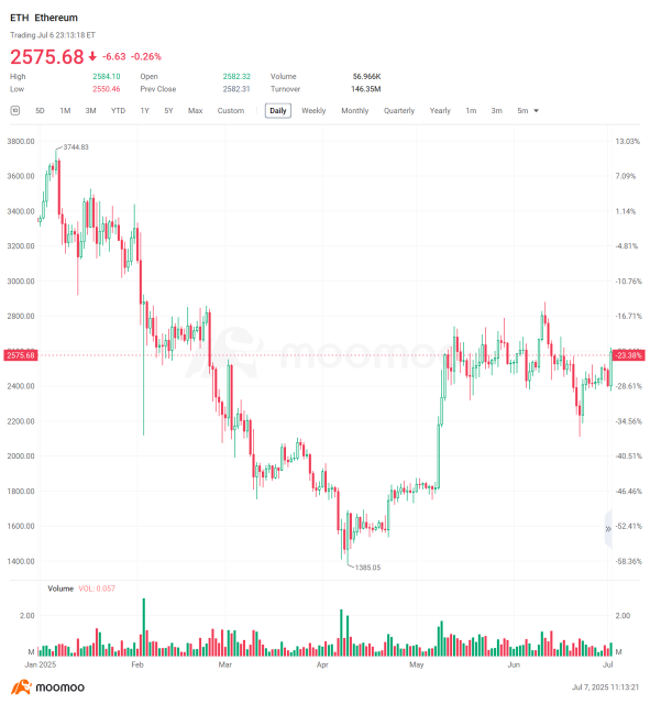 2025年加密貨幣年中回顧 | 上市公司瘋狂囤積比特幣,比特幣創下11万美元歷史新高