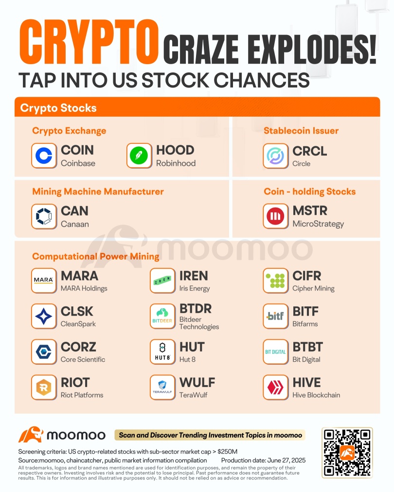 U.S. "Crypto Week" Arrives: How Three Bills Are Reshaping the New Order of Digital Assets
