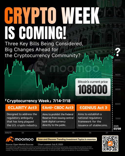U.S. "Crypto Week" Arrives: How Three Bills Are Reshaping the New Order of Digital Assets