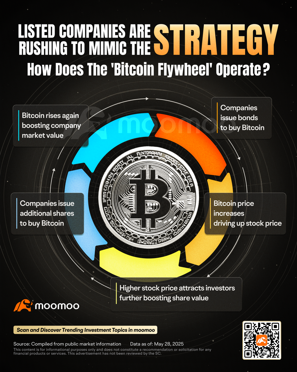 Corporate Bitcoin Surge Ignited! Are You Missing Out on This Opportunity?