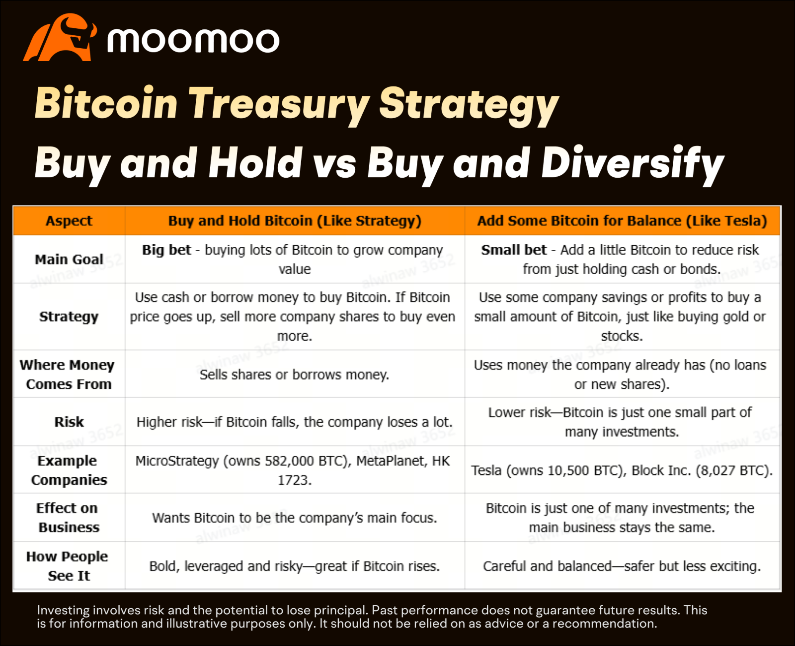 Corporate Bitcoin Surge Ignited! Are You Missing Out on This Opportunity?