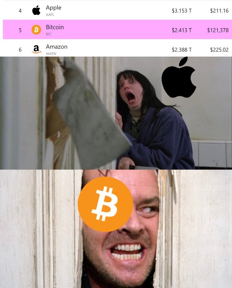 企业比特币激增!你是否错过了这个机会?