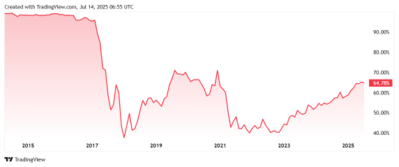 Missed the Bitcoin Boom? Here’s What You Can Do Now to Catch Up