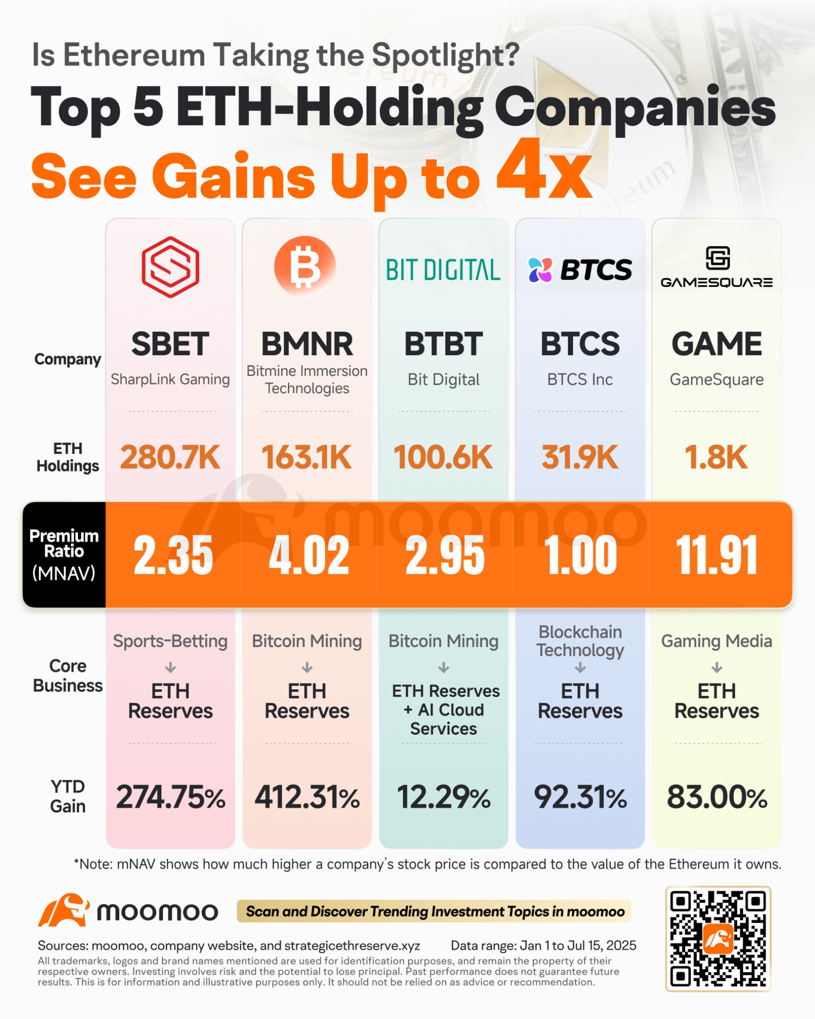 イーサリアムの上昇：ステーブルコインの急増とRWAのリードが必須アイテムに - moomooコミュニティ