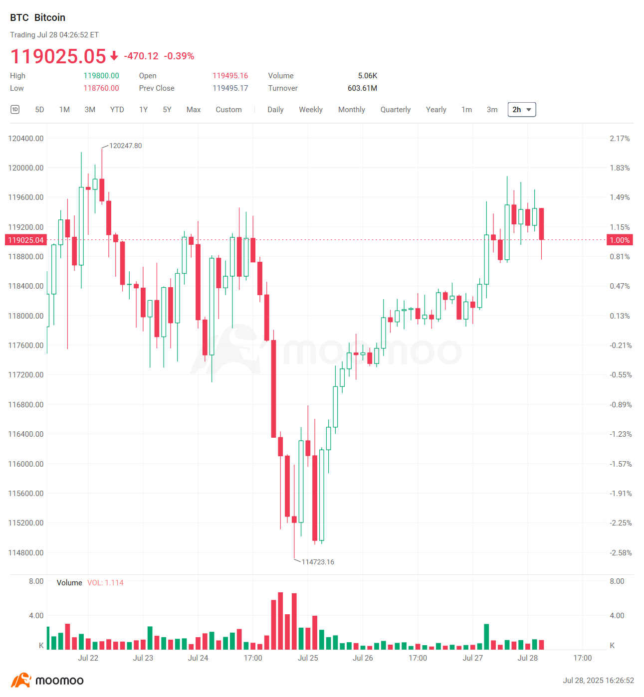 クリプト・ウィークリー・ダイジェスト | ホワイトハウス初の暗号政策レポートが7月30日に発表されます。米国の暗号法によ... -  moomooコミュニティ