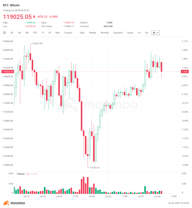 Crypto Weekly Digest | White House's First Crypto Policy Report to Be Released on July 30; US Crypto Legislation Drives $4 Billion Surge in Stablecoin Supply