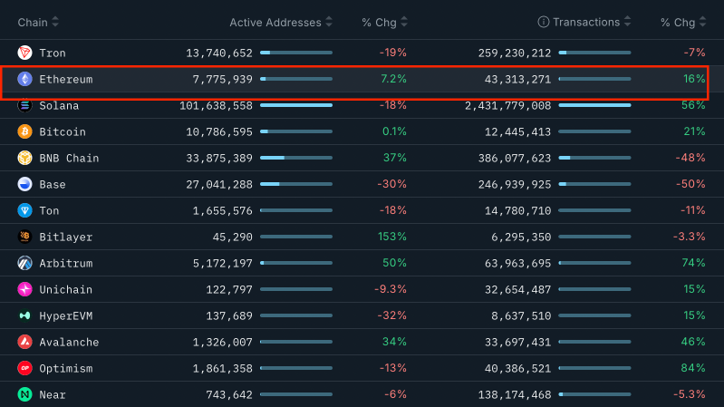 Ethereum's Decade: Institutions Pile In, ETF Lifts—$4k Ahead?