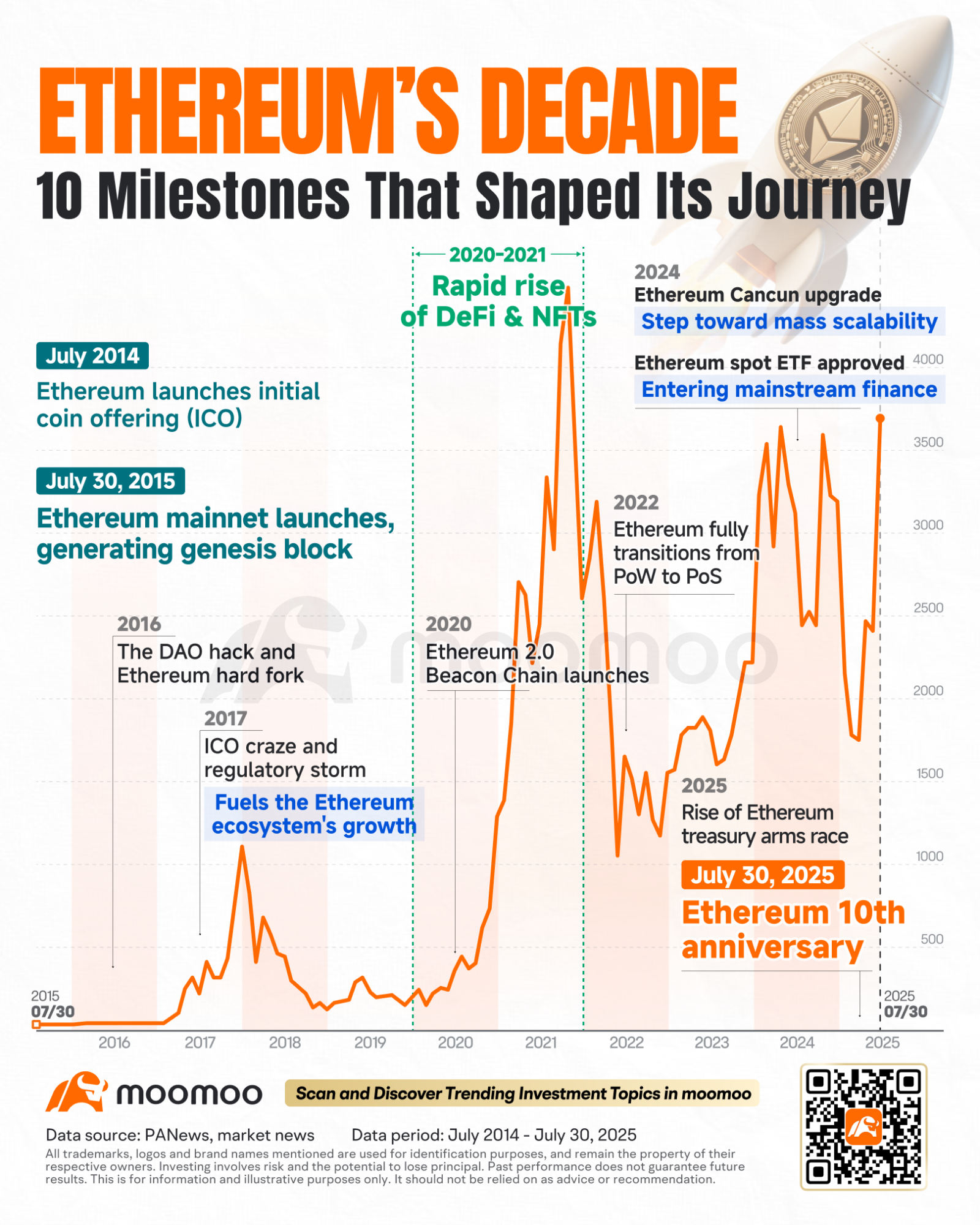 以太幣的十年：機構紛紛湧入，ETF推動—4000美元在望？
