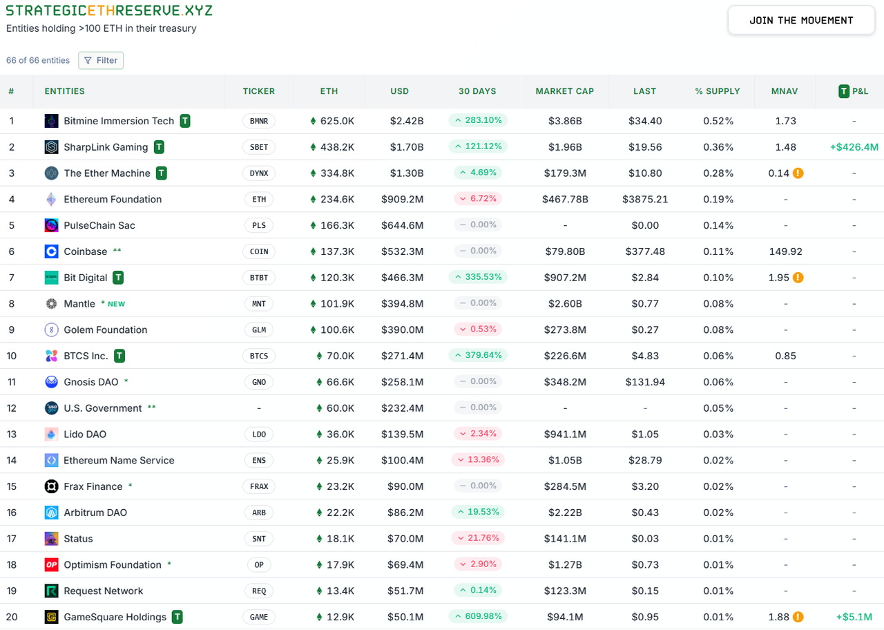 オンチェーン・ファイナンスの復活：イーサリアムは力強く立ち直りました - moomooコミュニティ