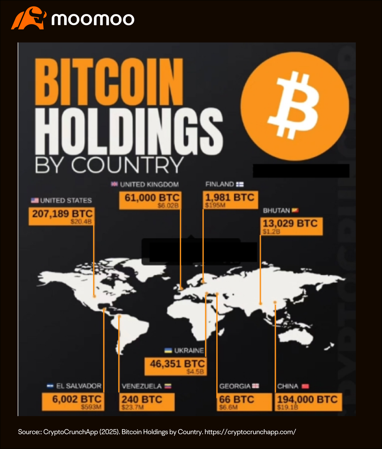 为什么政府要用比特币国库储备重新考虑货币战略- moomoo 社区