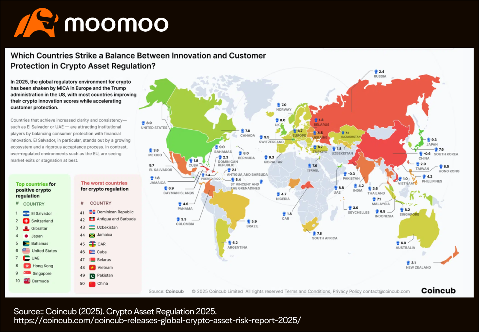 为什么政府要用比特币国库储备重新考虑货币战略- moomoo 社区