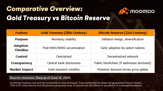 Why Governments Are Rethinking Currency Strategy with Bitcoin Treasury Reserve