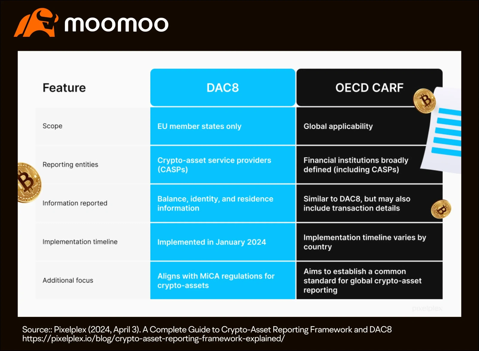 为什么政府要用比特币国库储备重新考虑货币战略- moomoo 社区