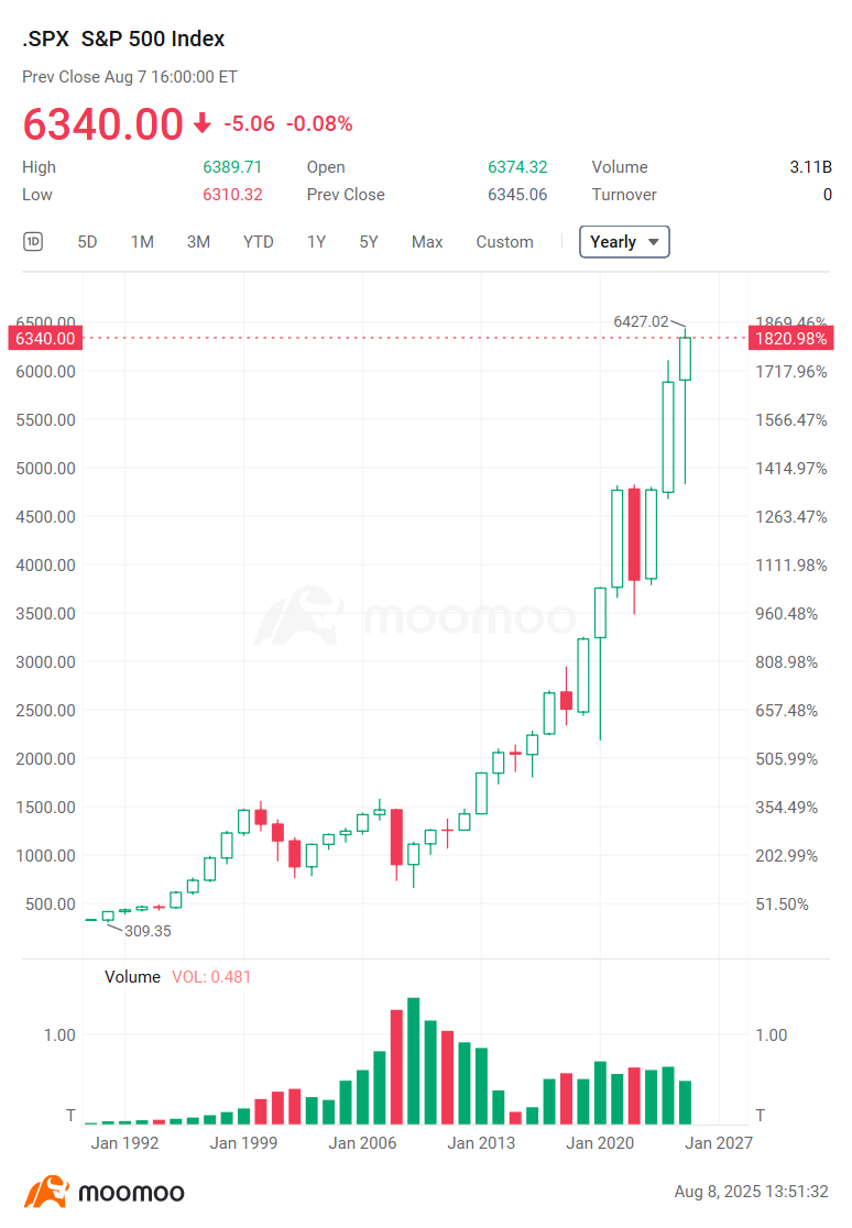 A Quick Guide to 401(k) and Bitcoin Secular Bull Market