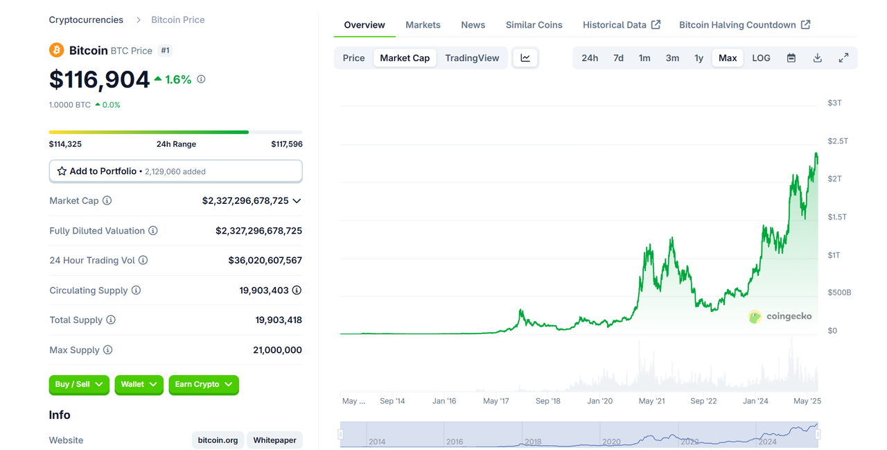 A Quick Guide to 401(k) and Bitcoin Secular Bull Market