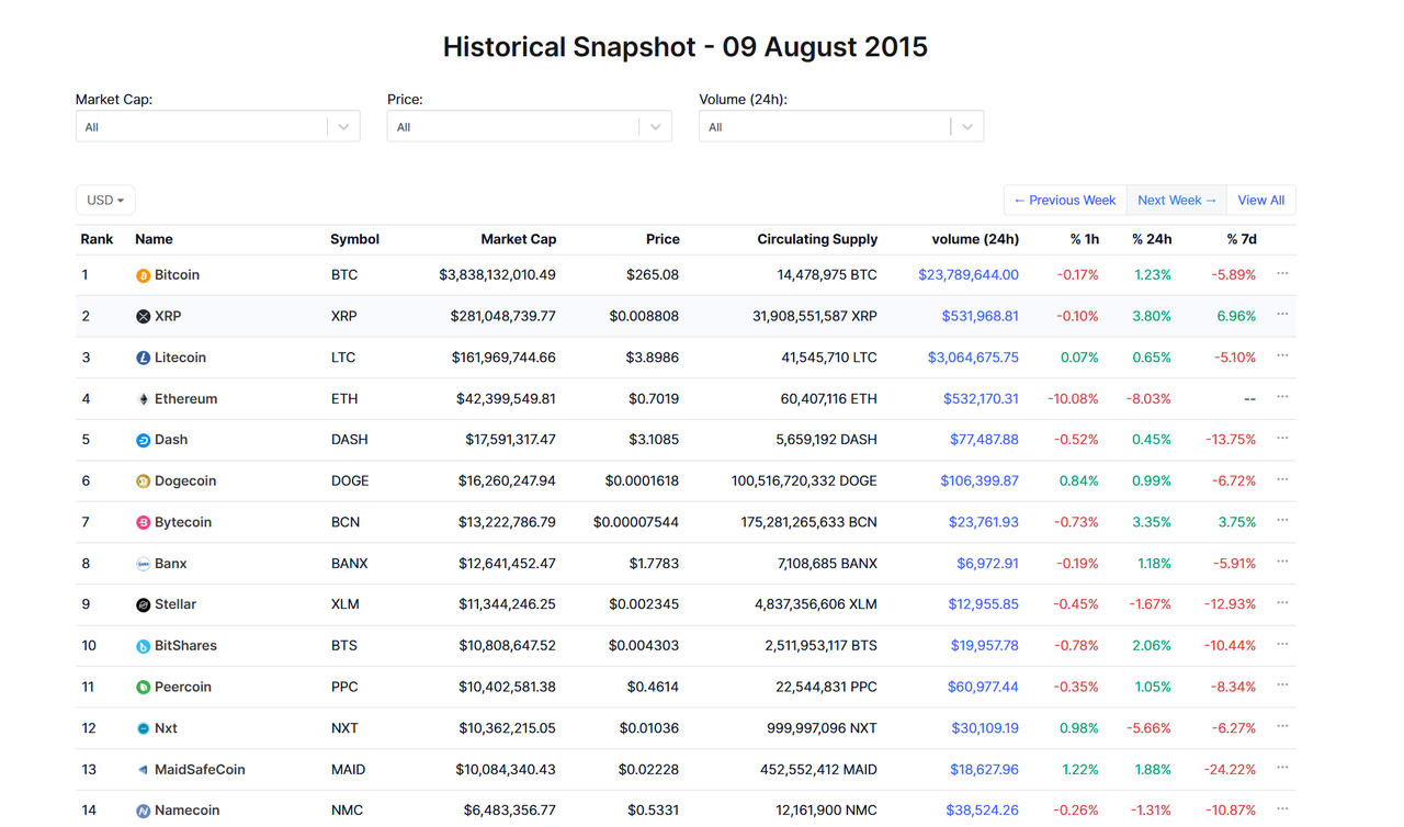リップルはどのようにしてベアのトップ3から3位にとどまったのですか？ - moomooコミュニティ