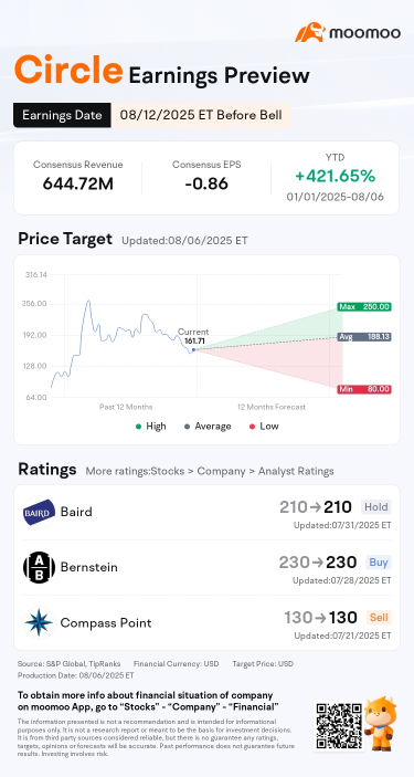 Circle Earnings Preview: Can the Stablecoin Leader Sustain Its Momentum?